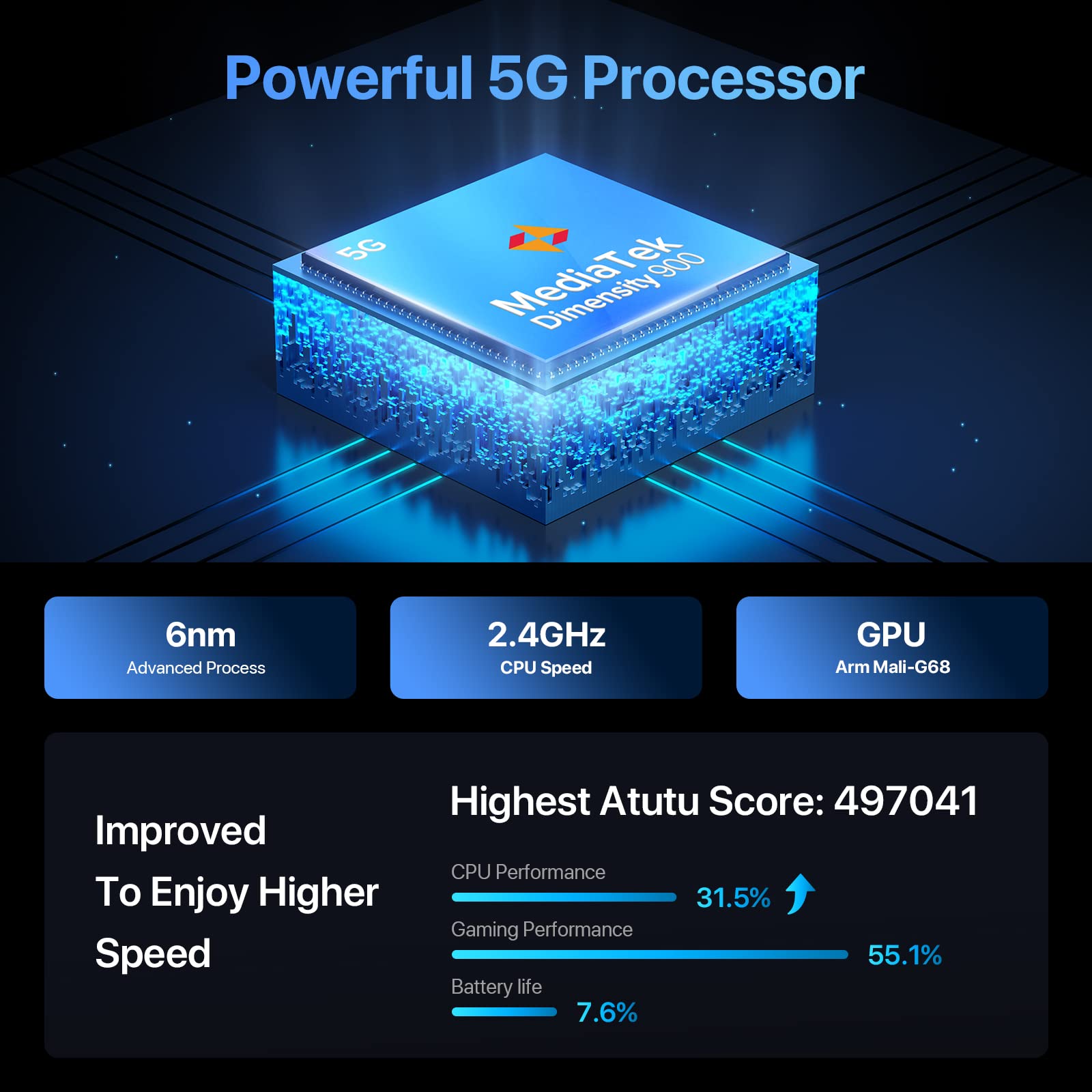 Umidigi A13 Pro Max 5G Smartphone 256GB 90Hz