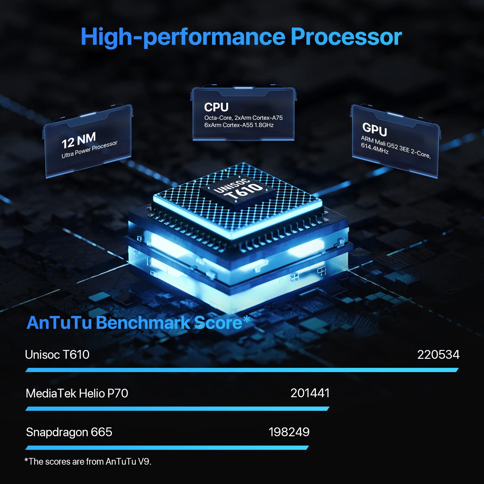 UMIDIGI C1 Max Smartphone 128GB Schwarz 50MP 5150mAh